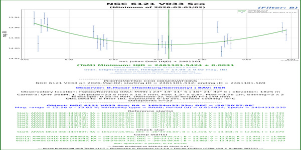 Sco_NGC 6121 V033_61101.542_B_HSR
